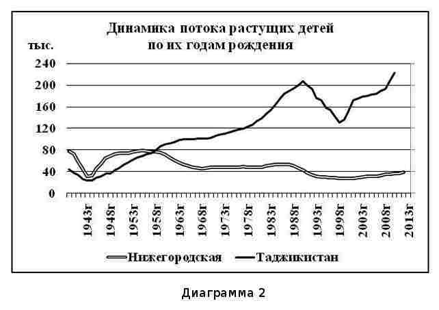 Что было… Что ожидать… Демографические этюды img_40.jpeg