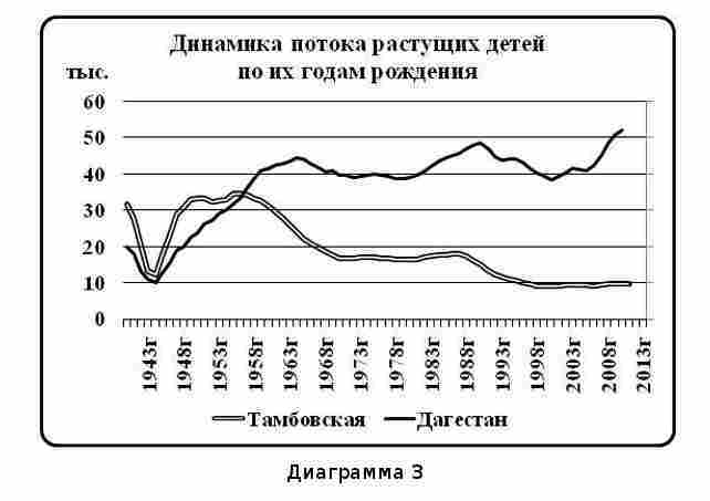 Что было… Что ожидать… Демографические этюды img_41.jpeg