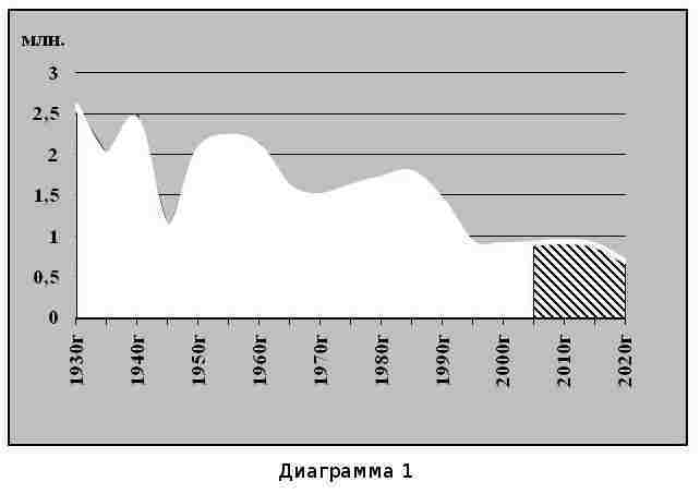 Что было… Что ожидать… Демографические этюды img_43.jpeg