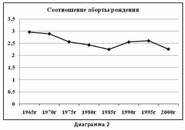 Что было… Что ожидать… Демографические этюды img_47.jpeg