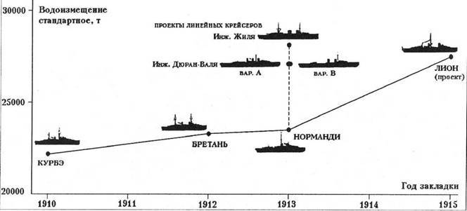 Линейные корабли типа “Бретань” (1912-1953) pic_3.jpg