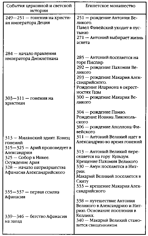 Повседневная жизнь отцов-пустынников IV века i_030.png