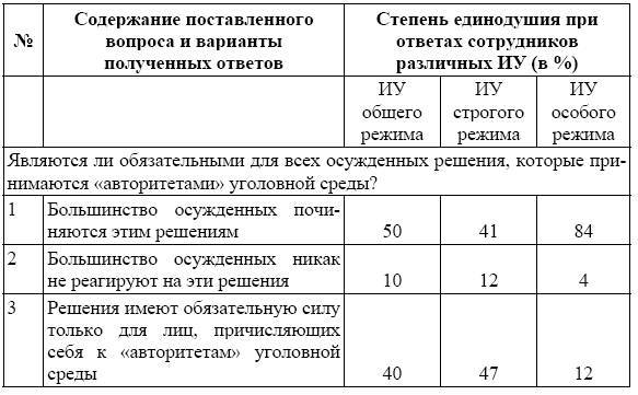 Россия в зеркале уголовных традиций тюрьмы _9.jpg