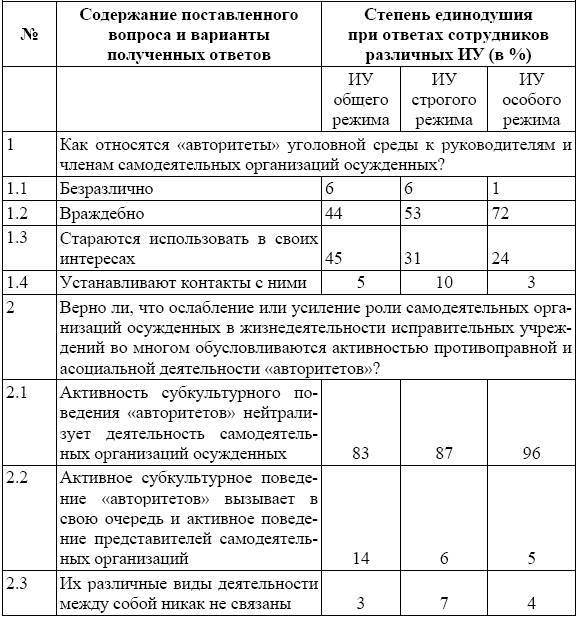 Россия в зеркале уголовных традиций тюрьмы _10.jpg