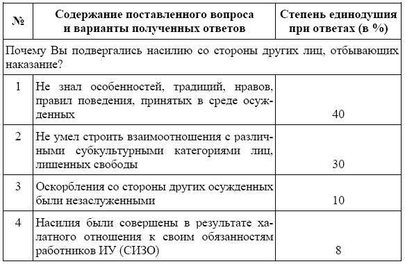 Россия в зеркале уголовных традиций тюрьмы _11.jpg