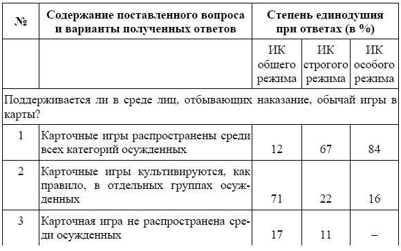 Россия в зеркале уголовных традиций тюрьмы _12.jpg