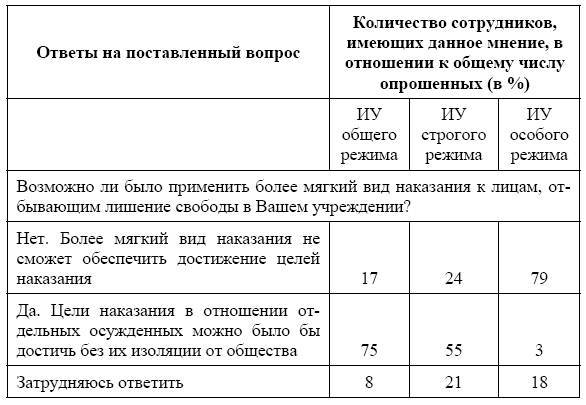 Россия в зеркале уголовных традиций тюрьмы _16.jpg
