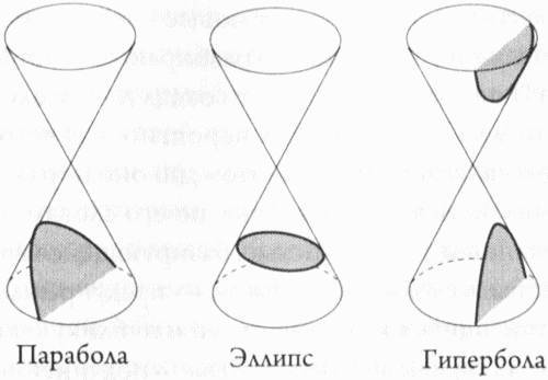 Теория струн и скрытые измерения вселенной _81.jpg