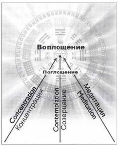 Генные ключи. Открытие высшей цели, заключенной в вашей ДНК _7.jpg