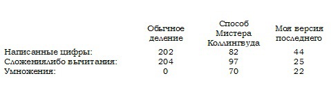 Льюис Кэрролл: Досуги математические и не только _039.jpg