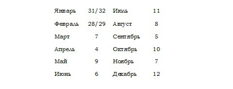 Льюис Кэрролл: Досуги математические и не только _003.jpg