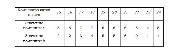 Льюис Кэрролл: Досуги математические и не только _005.jpg