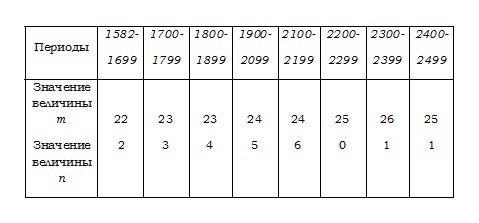 Льюис Кэрролл: Досуги математические и не только _008.jpg