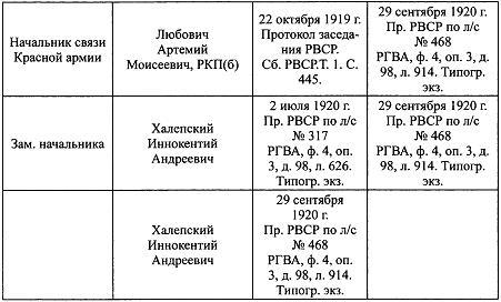 Отечественные спецслужбы и Красная армия. 1917-1921 i_009.jpg