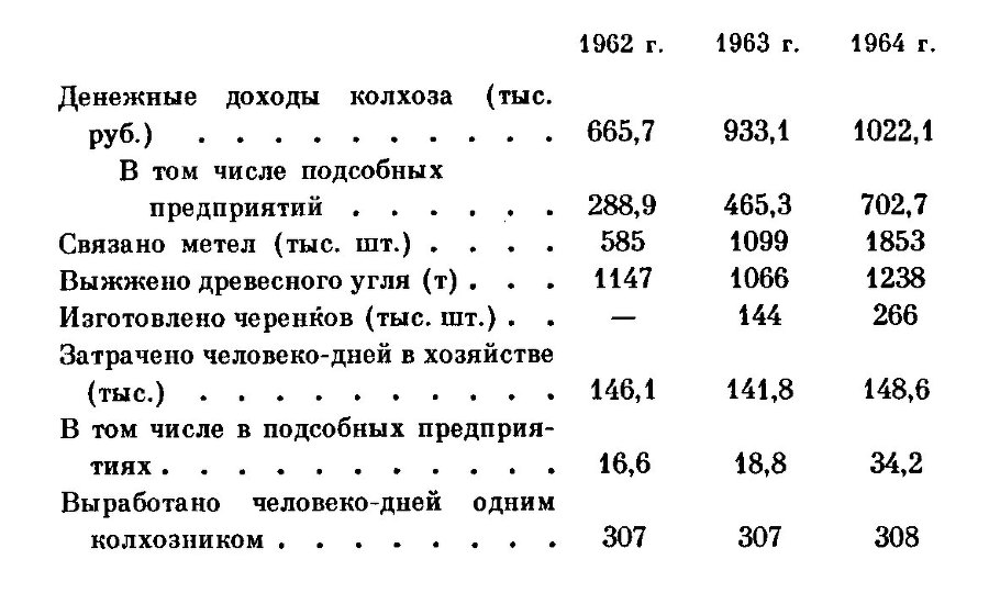 Хлеб TAB1.jpg