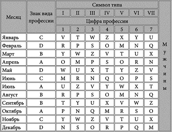 Тайны реинкарнации. Кем вы были в предыдущей жизни i_007.png