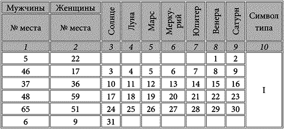 Тайны реинкарнации. Кем вы были в предыдущей жизни i_009.png