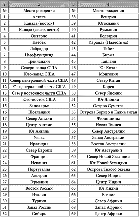 Тайны реинкарнации. Кем вы были в предыдущей жизни i_011.png