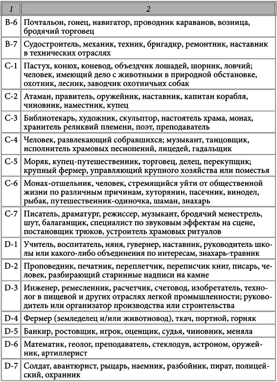 Тайны реинкарнации. Кем вы были в предыдущей жизни i_014.png