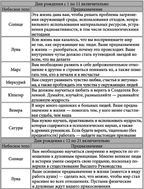 Тайны реинкарнации. Кем вы были в предыдущей жизни i_015.png