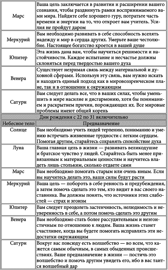 Тайны реинкарнации. Кем вы были в предыдущей жизни i_016.png