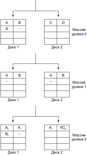 Видео на вашем компьютере: ТВ тюнеры, захват кадра, видеомонтаж, DVD _25.jpg