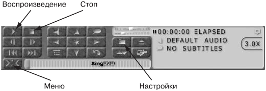 Видео на вашем компьютере: ТВ тюнеры, захват кадра, видеомонтаж, DVD _148.jpg