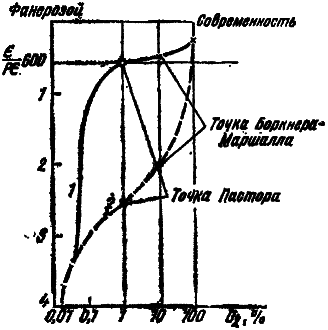Что произошло 600 миллионов лет назад i_002.png