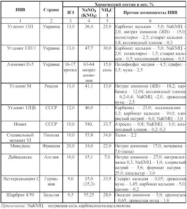 Технология и безопасность взрывных работ _62.jpg