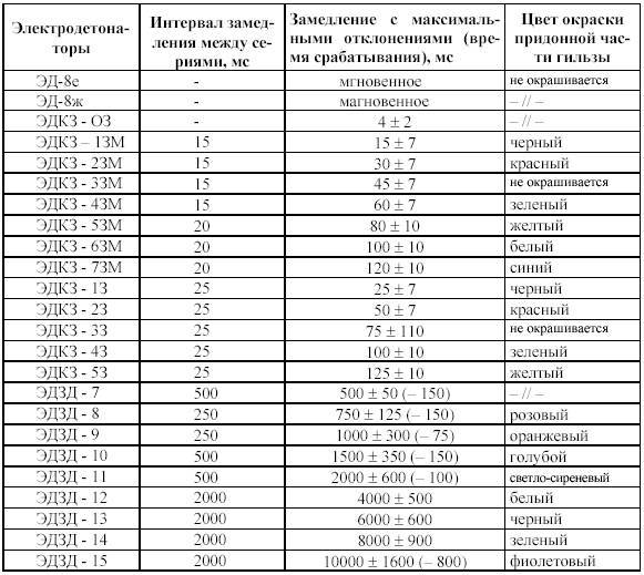 Технология и безопасность взрывных работ _69.jpg