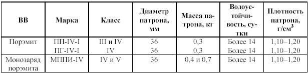 Технология и безопасность взрывных работ _85.jpg