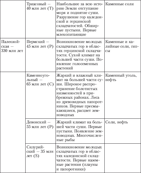Концепции современного естествознания i_036.png