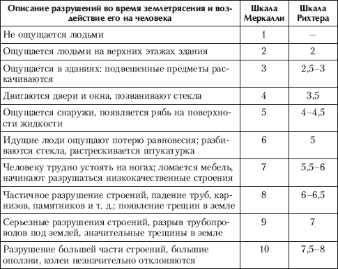 Концепции современного естествознания i_040.png