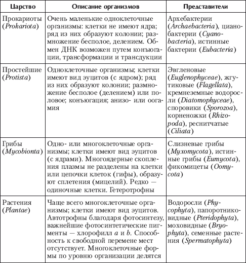 Концепции современного естествознания i_046.png