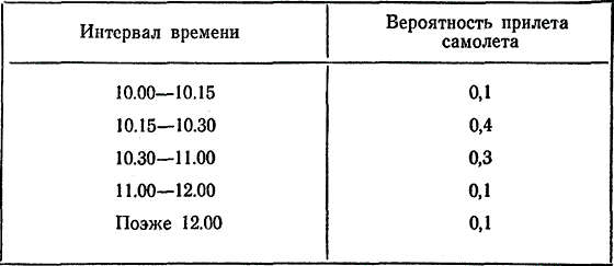 Беседы об АСУ i_021.png