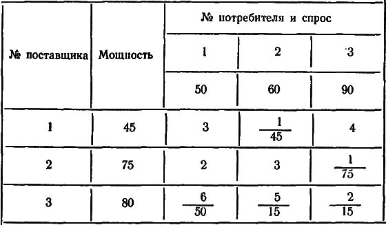 Беседы об АСУ i_029.png