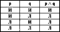 Логика. Учебник. 6-е издания _33.jpg