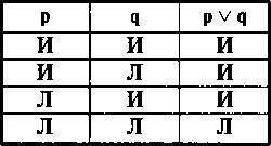 Логика. Учебник. 6-е издания _34.jpg