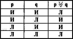 Логика. Учебник. 6-е издания _35.jpg