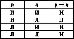 Логика. Учебник. 6-е издания _36.jpg