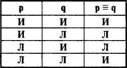 Логика. Учебник. 6-е издания _37.jpg