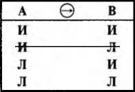 Логика. Учебник. 6-е издания _41.jpg