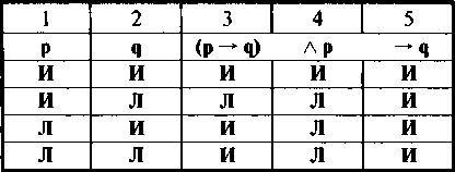 Логика. Учебник. 6-е издания _77.jpg