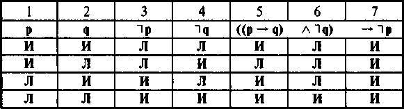 Логика. Учебник. 6-е издания _78.jpg