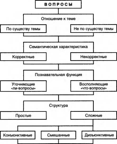 Логика. Учебник. 6-е издания _102.jpg