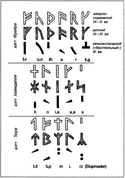 Викинги. Походы, открытия, культура i_064.png