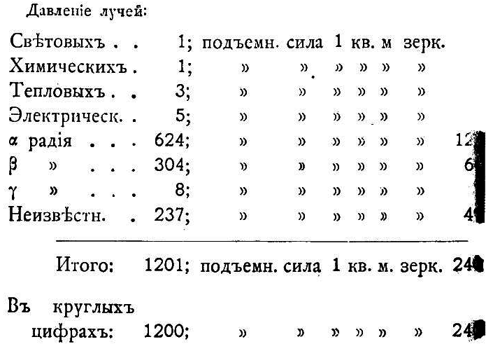 По волнам эфира (Астрономический роман) i_005.png