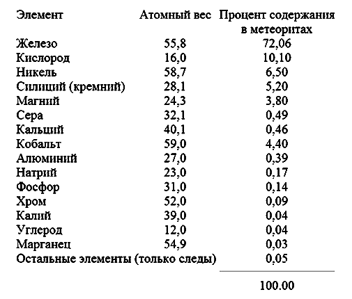 Планета КИМ. Книга 1 i_010.png