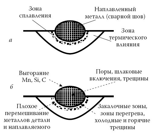 Сварочные работы. Электродуговая. Газовая. Холодная. Термитная. Контактная сварка i_006.jpg