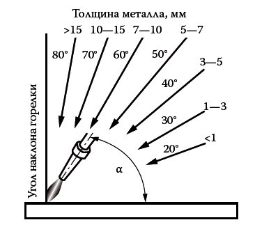 Сварочные работы. Электродуговая. Газовая. Холодная. Термитная. Контактная сварка i_067.jpg